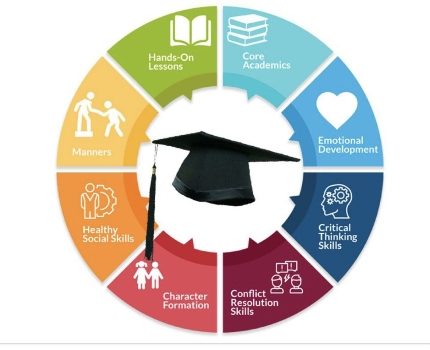 Shaping Confident, Caring Learners Through Life Skills at MSGS